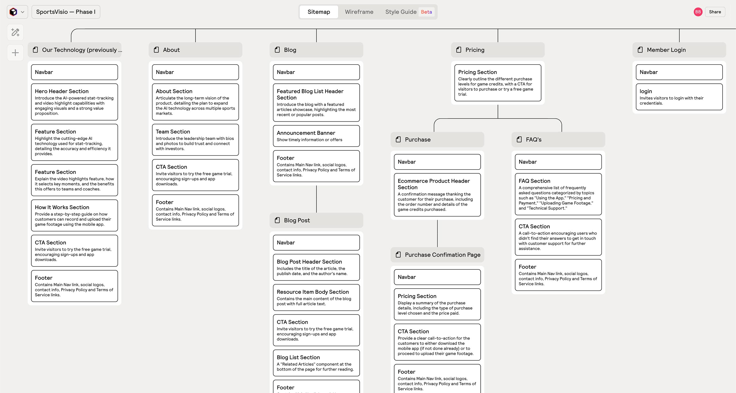 sportsvisio_sitemap sportsvisio_sitemap